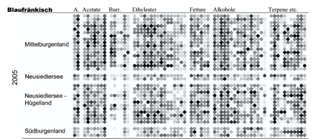 Weinanalyse durch Künstliche Intelligenz am Beispiel von burgenländischen Rotweinen